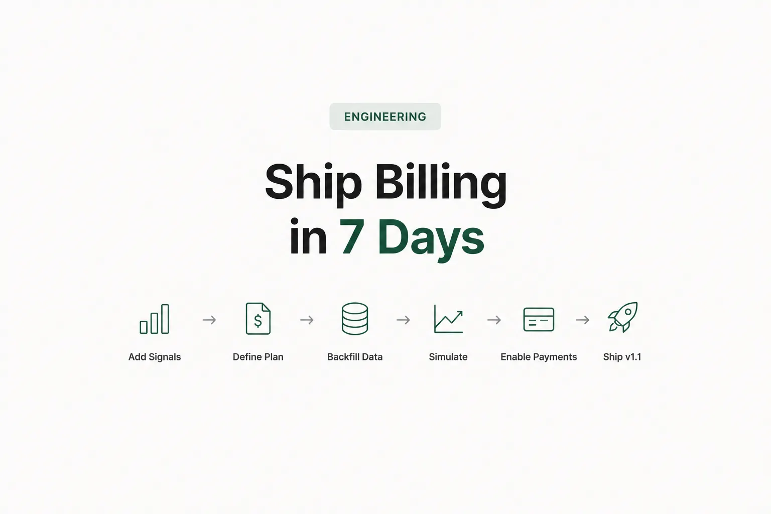 Ship Billing in 7 Days: From Zero to Real Invoices